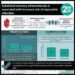 #VisualAbstract: Etrasimod improves clinical remission rates in patients with moderate-severe ulcerative colitis