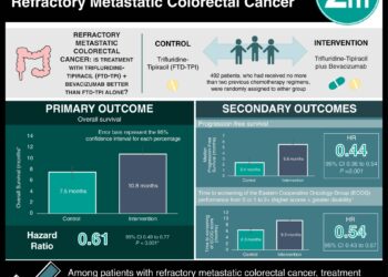 #VisualAbstract: Trifluridine-Tipiracil and Bevacizumab in Refractory Metastatic Colorectal Cancer