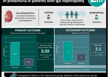 #VisualAbstract: Sparsentan superior to irbesartan for reduction of proteinuria in patients with IgA nephropathy