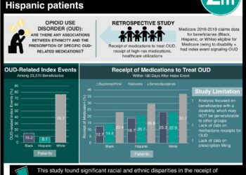 #VisualAbstract: Lower rates of medication treatment for opioid use disorder in Black and Hispanic patients