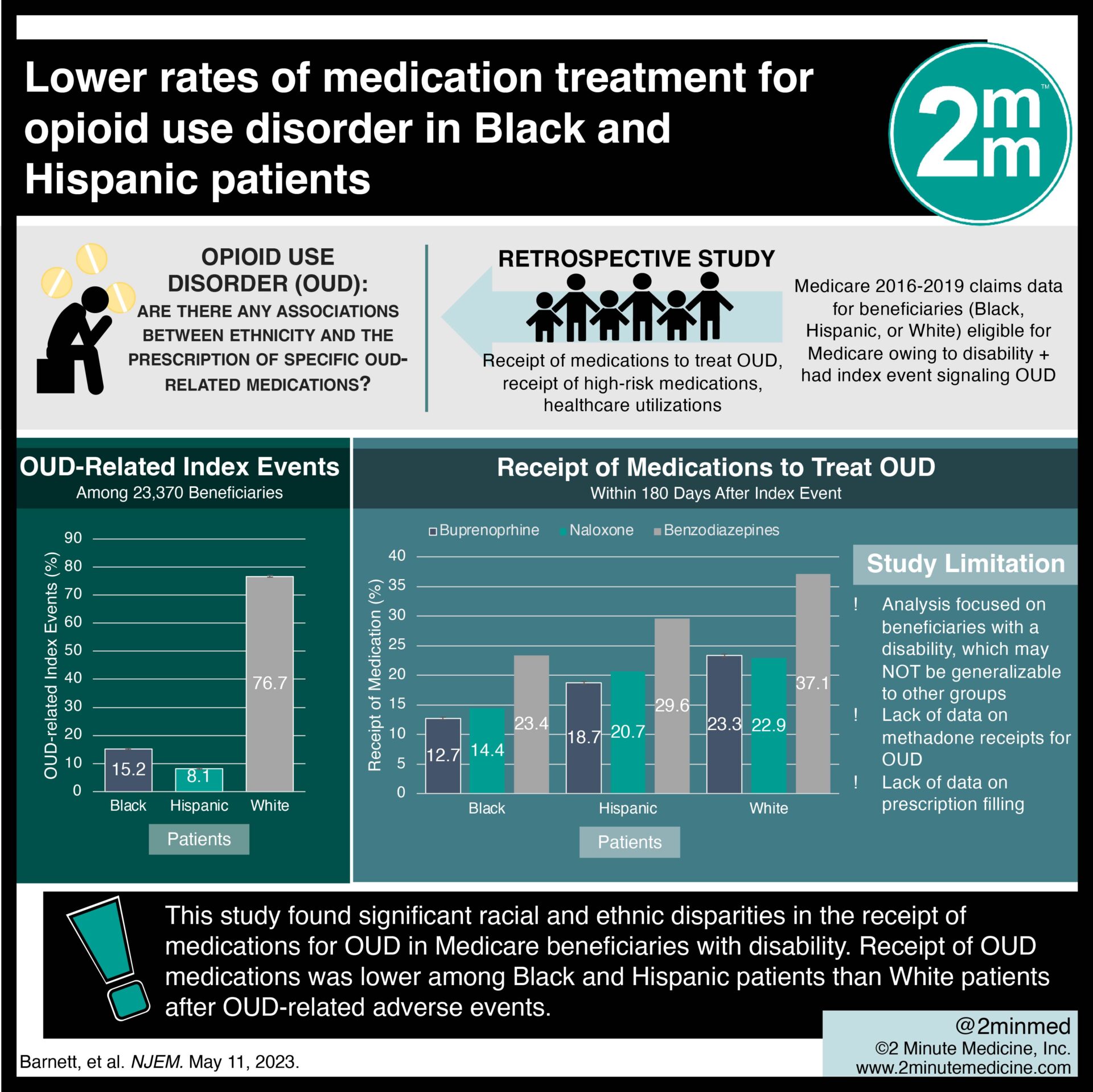 #VisualAbstract: Lower rates of medication treatment for opioid use disorder in Black and Hispanic patients