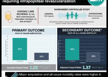 #VisualAbstract: Best endovascular treatment superior to vein bypass for patients with chronic limb ischemia requiring infrapopliteal revascularization