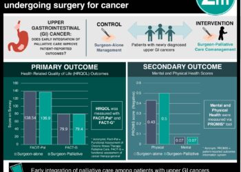 #VisualAbstract: Effect of perioperative palliative care on health-related quality of life among patients undergoing surgery for cancer