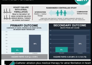 #VisualAbstract: High-dose corticosteroids increase morbidity and mortality among hypoxic COVID-19  patients