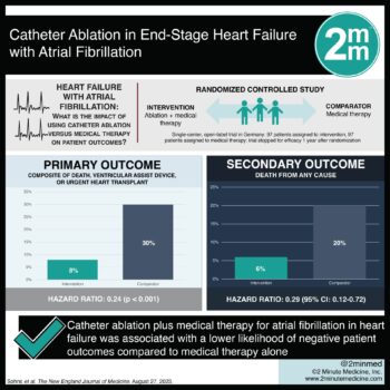 #VisualAbstract: Catheter Ablation in End-Stage Heart Failure with ...
