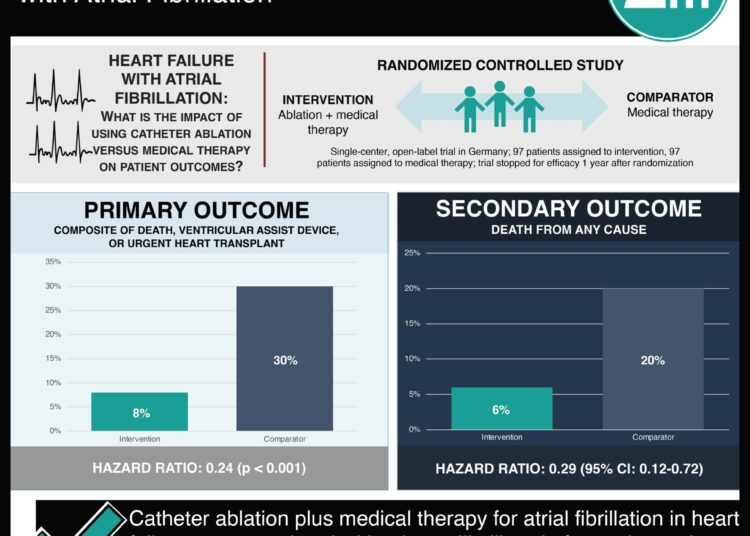#VisualAbstract: High-dose corticosteroids increase morbidity and mortality among hypoxic COVID-19 patients