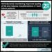 #VisualAbstract: Hemodynamic monitoring improves quality of life and reduces hospitalizations in heart failure patients