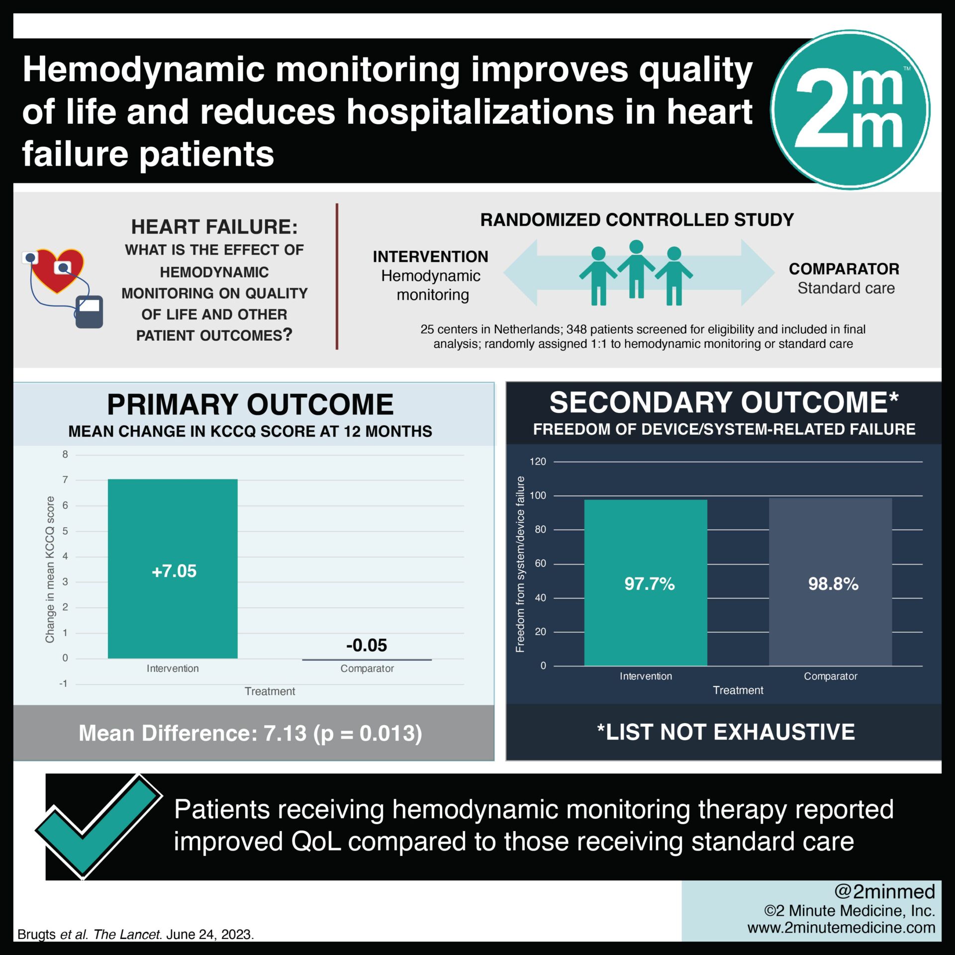 In vitro Study of Hemodynamic Treatment Improvement: Hunterian