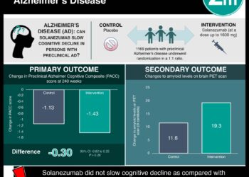 #VisualAbstract: Trial of Solanezumab in Preclinical Alzheimer’s Disease
