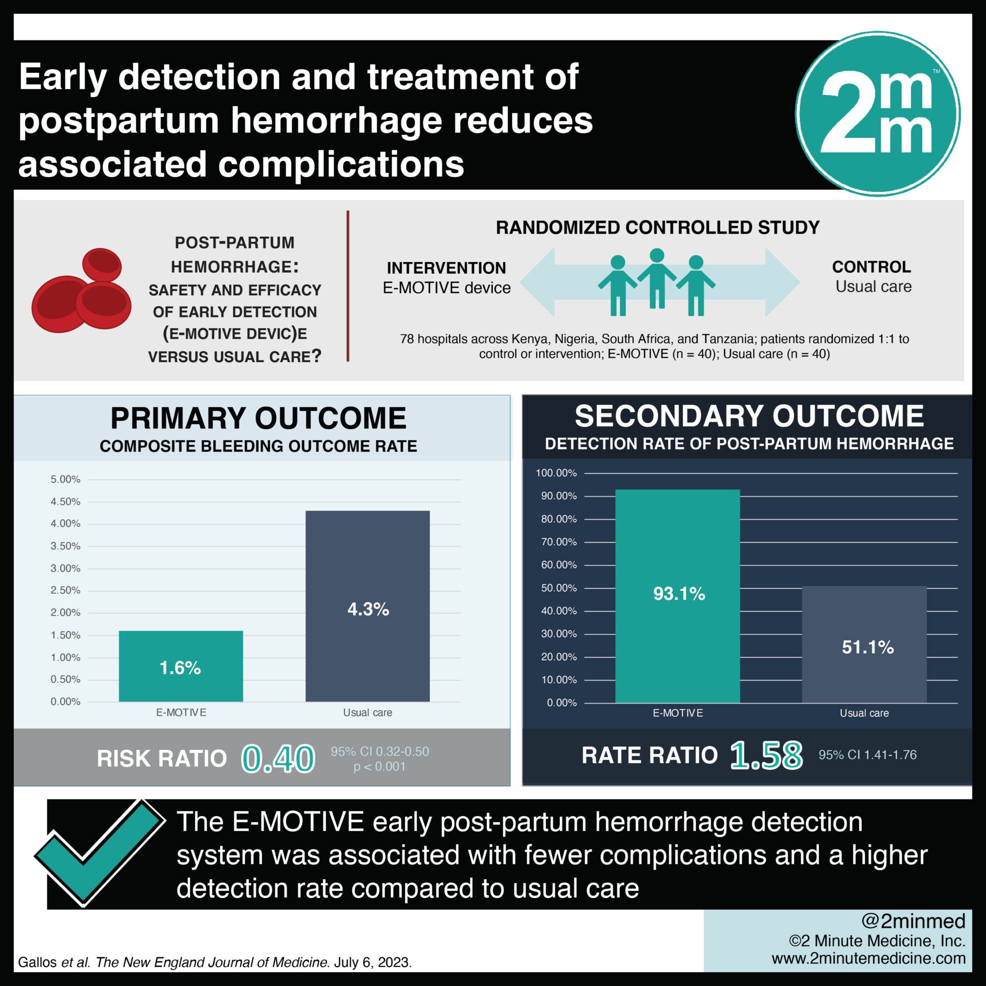 Reproductive Mental Health