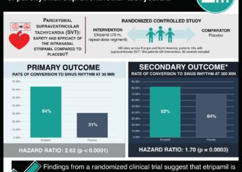 #VisualAbstract: Intranasal etripamil effective for conversion of paroxysmal supraventricular tachycardia