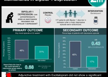 #VisualAbstract: Duration of Adjunctive Antidepressant Maintenance in Bipolar I Depression