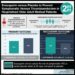 #VisualAbstract: Enoxaparin versus Placebo to Prevent Symptomatic Venous Thromboembolism in Hospitalized Older Adult Medical Patients