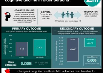 #VisualAbstract: Trial of the MIND Diet for Prevention of Cognitive Decline in Older Persons