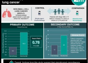 #VisualAbstract: Atezolizumab monotherapy superior to chemotherapy for treatment of non-small cell lung cancer