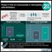 #VisualAbstract: Phase 3 Trial of Concizumab in Hemophilia with Inhibitors