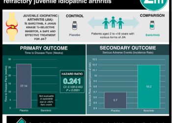#VisualAbstract: Baricitinib is safe and effective for treatment of refractory juvenile idiopathic arthritis