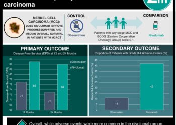 #VisualAbstract: Cetuximab maintenance therapy may be effective for RAS Wild-type metastatic colorectal cancer