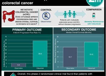 #VisualAbstract: Cetuximab maintenance therapy may be effective for RAS Wild-type metastatic colorectal cancer