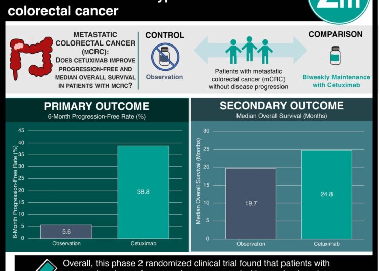 #VisualAbstract: Cetuximab maintenance therapy may be effective for RAS Wild-type metastatic colorectal cancer