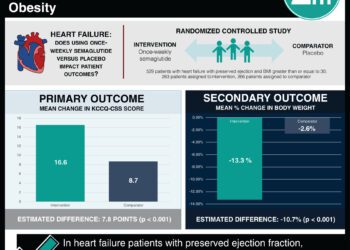 #VisualAbstract: Semaglutide in Patients with Heart Failure with Preserved Ejection Fraction and Obesity