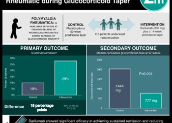 #VisualAbstract: Sarilumab for Relapse of Polymyalgia Rheumatica during Glucocorticoid Taper