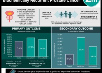 #VisualAbstract: Improved Outcomes with Enzalutamide in Biochemically Recurrent Prostate Cancer