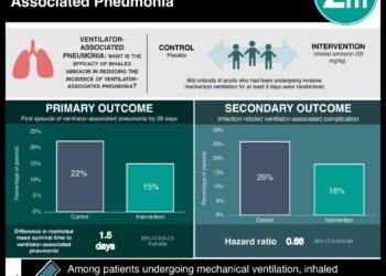 #VisualAbstract: Inhaled Amikacin to Prevent Ventilator-Associated Pneumonia