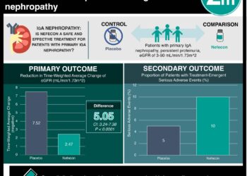 #VisualAbstract: Budesonide may be effective for slowing renal function decline in patients with IgA nephropathy