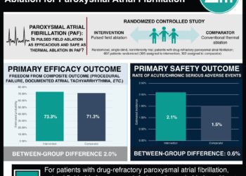 #VisualAbstract: Pulsed Field or Conventional Thermal Ablation for Paroxysmal Atrial Fibrillation