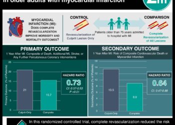 #VisualAbstract: Prophylactic antibiotics prevent urinary tract infections in infants with vesicoureteral reflux