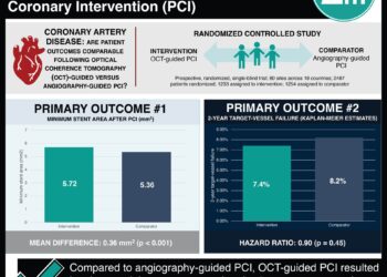 #VisualAbstract: Optical Coherence Tomography–Guided versus Angiography-Guided Percutaneous Coronary Intervention (PCI)