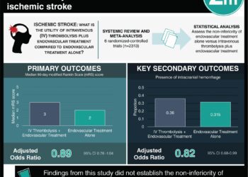 #VisualAbstract: Intravenous thrombolysis plus endovascular treatment may be more efficacious for acute ischemic stroke