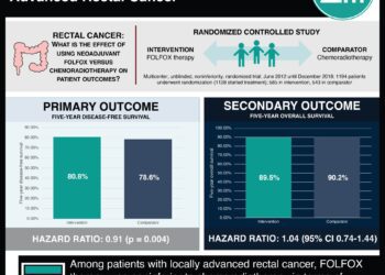 #VisualAbstract: Decolonization in Nursing Homes to Prevent Infection and Hospitalization