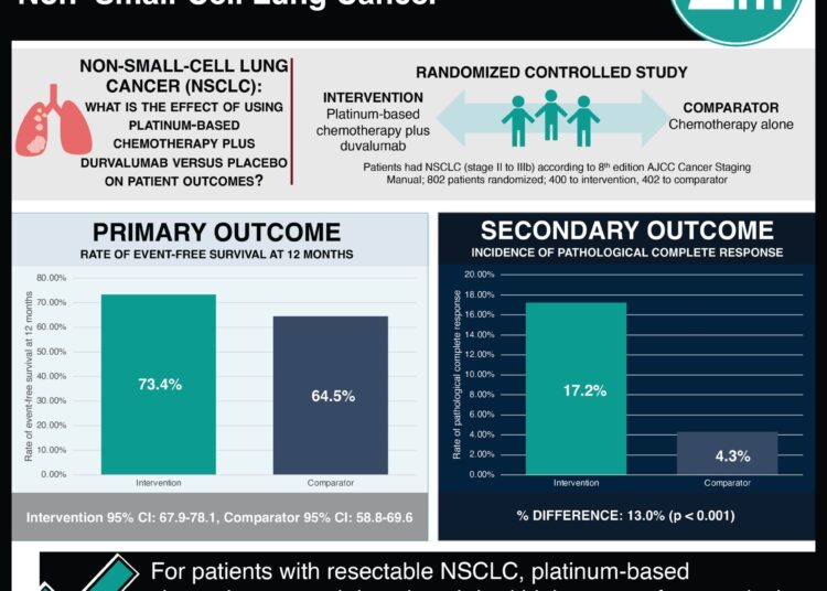 #VisualAbstract: Nivolumab plus Gemcitabine-Cisplatin in Advanced Urothelial Carcinoma