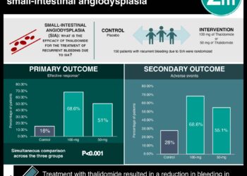 #VisualAbstract: Thalidomide for Recurrent Bleeding Due to Small-Intestinal Angiodysplasia