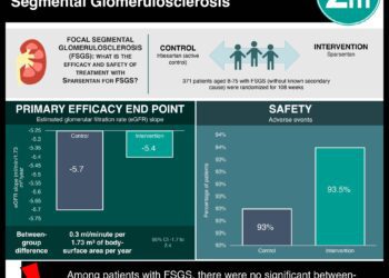 #VisualAbstract: Sparsentan versus Irbesartan in Focal Segmental Glomerulosclerosis