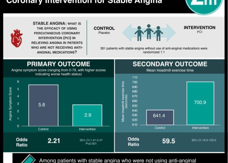#VisualAbstract: A Placebo-Controlled Trial of Percutaneous Coronary Intervention for Stable Angina
