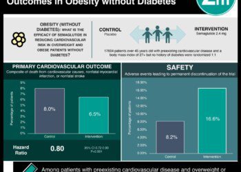 #VisualAbstract: Semaglutide and Cardiovascular Outcomes in Obesity without Diabetes