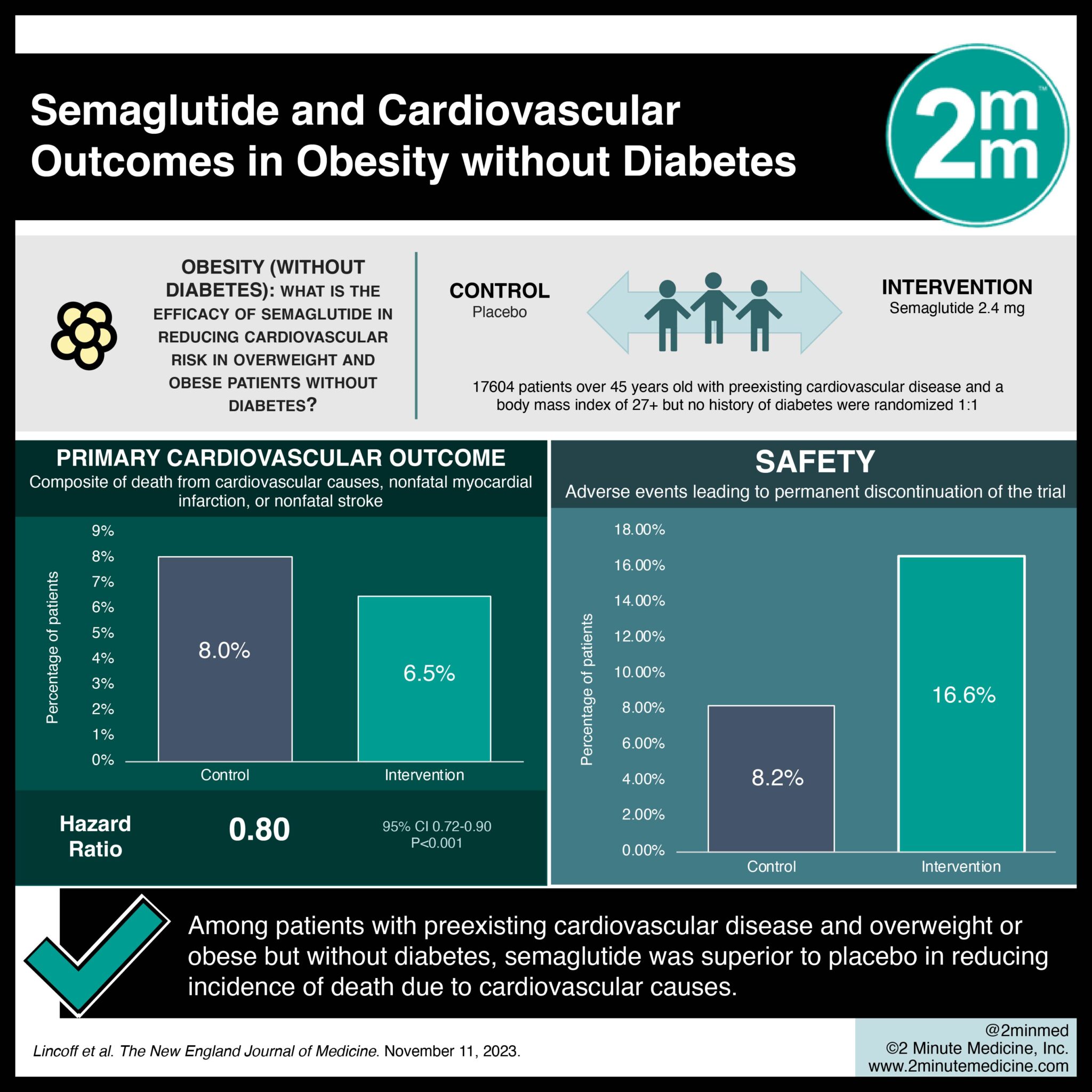 semaglutide cardiovascular outcomes news 2025 #VisualAbstract: Semaglutide and Cardiovascular Outcomes in Obesity without  Diabetes