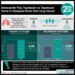#VisualAbstract: Berzosertib Plus Topotecan vs Topotecan Alone in Relapsed Small Cell Lung Cancer