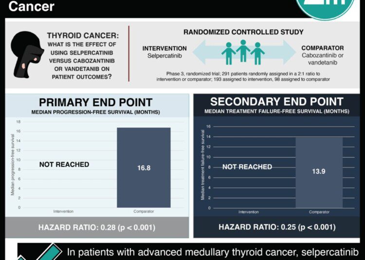 #VisualAbstract: Efficacy and Safety of Elafibranor in Primary Biliary Cholangitis