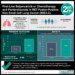 #VisualAbstract: First-Line Selpercatinib or Chemotherapy and Pembrolizumab in RET Fusion–Positive Non-Small Cell Lung Cancer