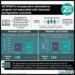 #VisualAbstract: ACTFAST-3 intraoperative telemedicine program not associated with improved perioperative outcomes