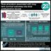 #VisualAbstract: Ross procedure associated with long-term survival outcomes into third postoperative decade
