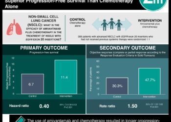 #VisualAbstract: Convalescent Plasma Reduces Mortality Rate in COVID-19-Induced Acute Respiratory Distress Syndrome