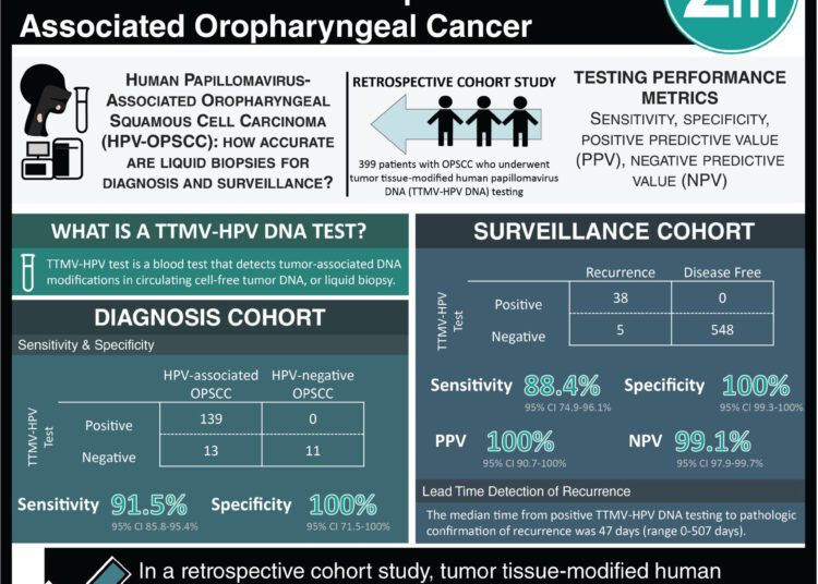 #VisualAbstract: Ross procedure associated with long-term survival outcomes into third postoperative decade