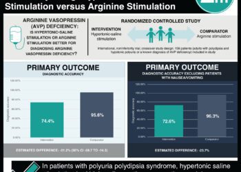 #VisualAbstract: Diagnosis of Arginine Vasopressin Deficiency using Hypertonic-Saline Stimulation versus Arginine Stimulation