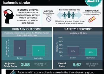#VisualAbstract: Early endovascular thrombectomy improves functional outcomes in large infarct ischaemic stroke