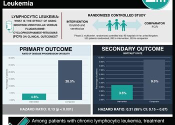 #VisualAbstract: Ibrutinib-Venetoclax Improves Progression-Free Survival in Chronic Lymphocytic Leukemia